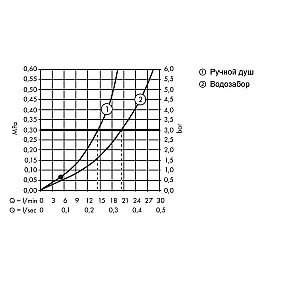 Смеситель для ванны Hansgrohe Metropol 32532670 черный матовый купить в интернет-магазине сантехники Sanbest
