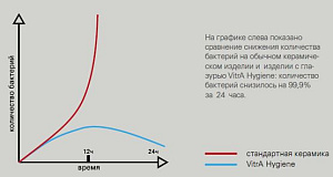 Унитаз Vitra Mia Round 9873B003-7201 купить в интернет-магазине Sanbest