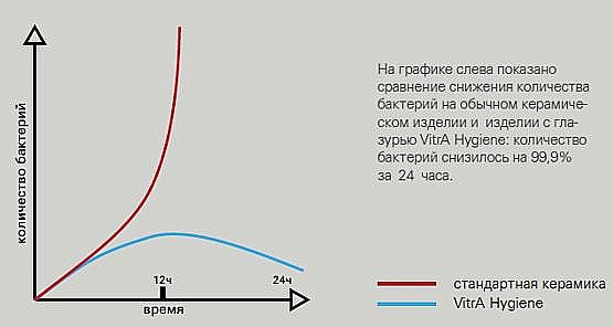 Унитаз Vitra Mia Round 9873B003-7201 безободковый с инсталляцией, с крышкой микролифт купить в интернет-магазине Sanbest