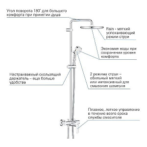 Душевая система Grohe Tempesta Cosmopolitan 250 26673000 хром купить в интернет-магазине сантехники Sanbest