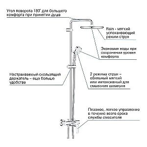 Душевая система Grohe Tempesta Cosmopolitan 250 26673000 хром купить в интернет-магазине сантехники Sanbest