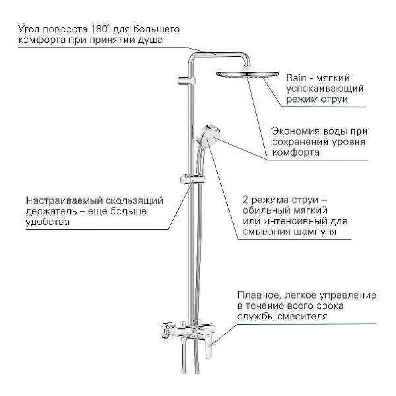 Душевая система Grohe Tempesta Cosmopolitan 250 26673000 хром купить в интернет-магазине сантехники Sanbest
