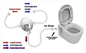 Унитаз подвесной с функцией биде Ideal Standard Connect E781901 белый купить в интернет-магазине Sanbest