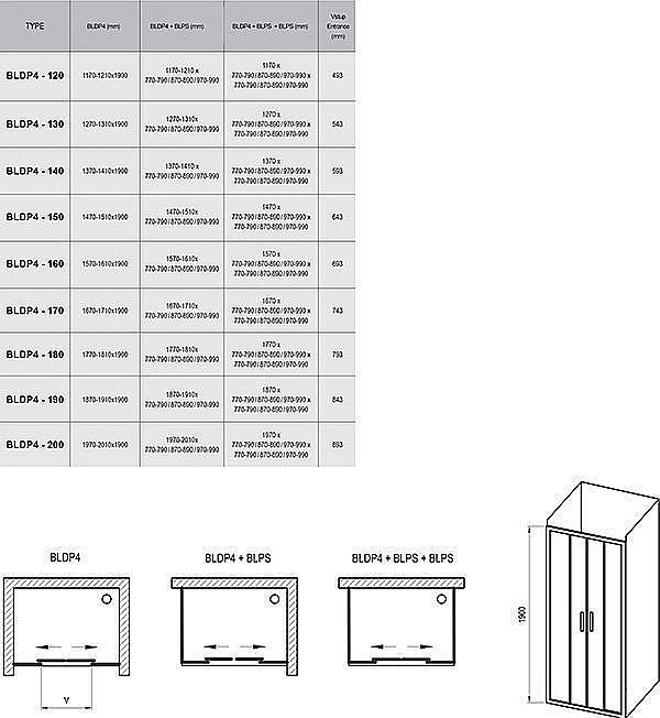Душевой уголок Ravak Blix BLDP4 120х100 белый + транспарент купить в интернет-магазине Sanbest
