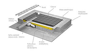 Душевой трап Radaway Basic 550 с поддоном под плитку 790х990 купить в интернет-магазине Sanbest