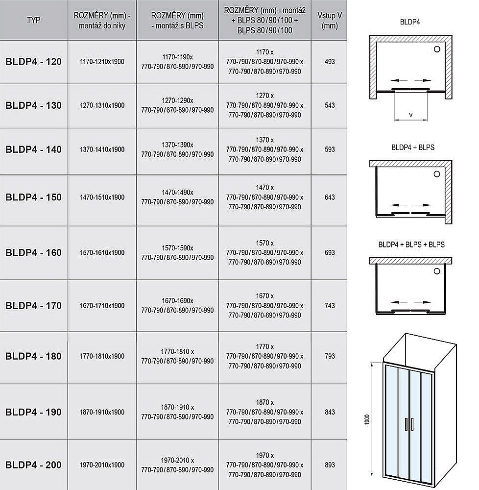 Душевая дверь Ravak Blix BLDP4-190 профиль хром/стекло прозрачное купить в интернет-магазине Sanbest