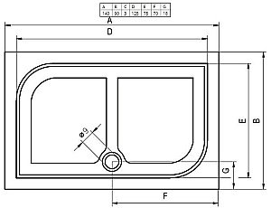 Душевой поддон Riho Kolping DB36 140x90 D004010005 белый купить в интернет-магазине Sanbest