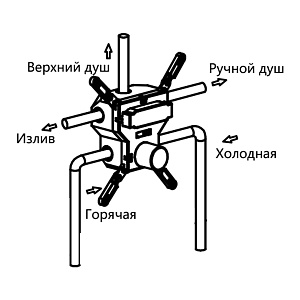 Душевая система Vincea Inspire VSFW-431I2GM вороненая сталь купить в интернет-магазине сантехники Sanbest