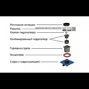 Душевой трап боковой Berges Zentrum Antik 15х15 090365 матовый хром купить в интернет-магазине Sanbest