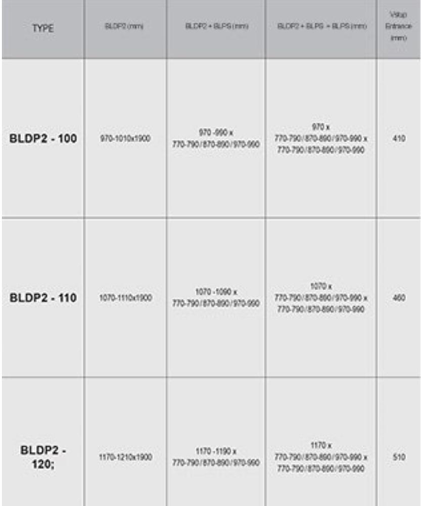 Душевой уголок Ravak Blix BLDP2+BLPS 120х100 профиль хром блестящий/стекло прозрачное купить в интернет-магазине Sanbest