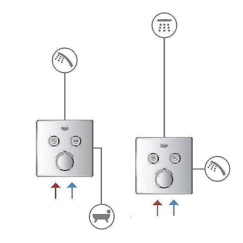 Смеситель для душа Grohe Grohtherm SmartControl 29156LS0 белая луна купить в интернет-магазине сантехники Sanbest