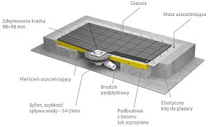 Душевая плита Radaway с компактным трапом 119x89 купить в интернет-магазине Sanbest