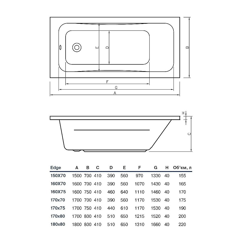 Ванна акриловая Koller Pool Edge EDGE 150X70 EDGE150X70 белая купить в интернет-магазине Sanbest