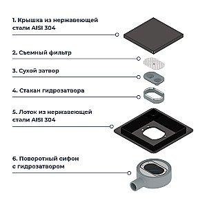 Душевой трап RGW SDR-10 79211000-04 10 черный купить в интернет-магазине Sanbest