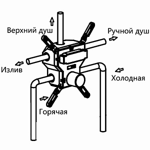 Смеситель для душа Vincea VSCV-431CH хром купить в интернет-магазине сантехники Sanbest