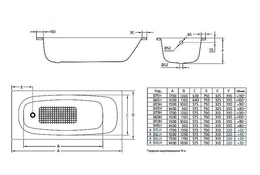 Стальная ванна BLB Universal 150x70 купить в интернет-магазине Sanbest