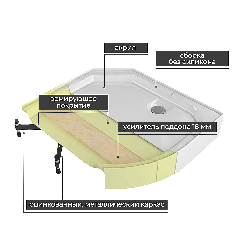 Душевая кабина AvaCan K Серия K2080 80х80 стандартная купить в интернет-магазине Sanbest