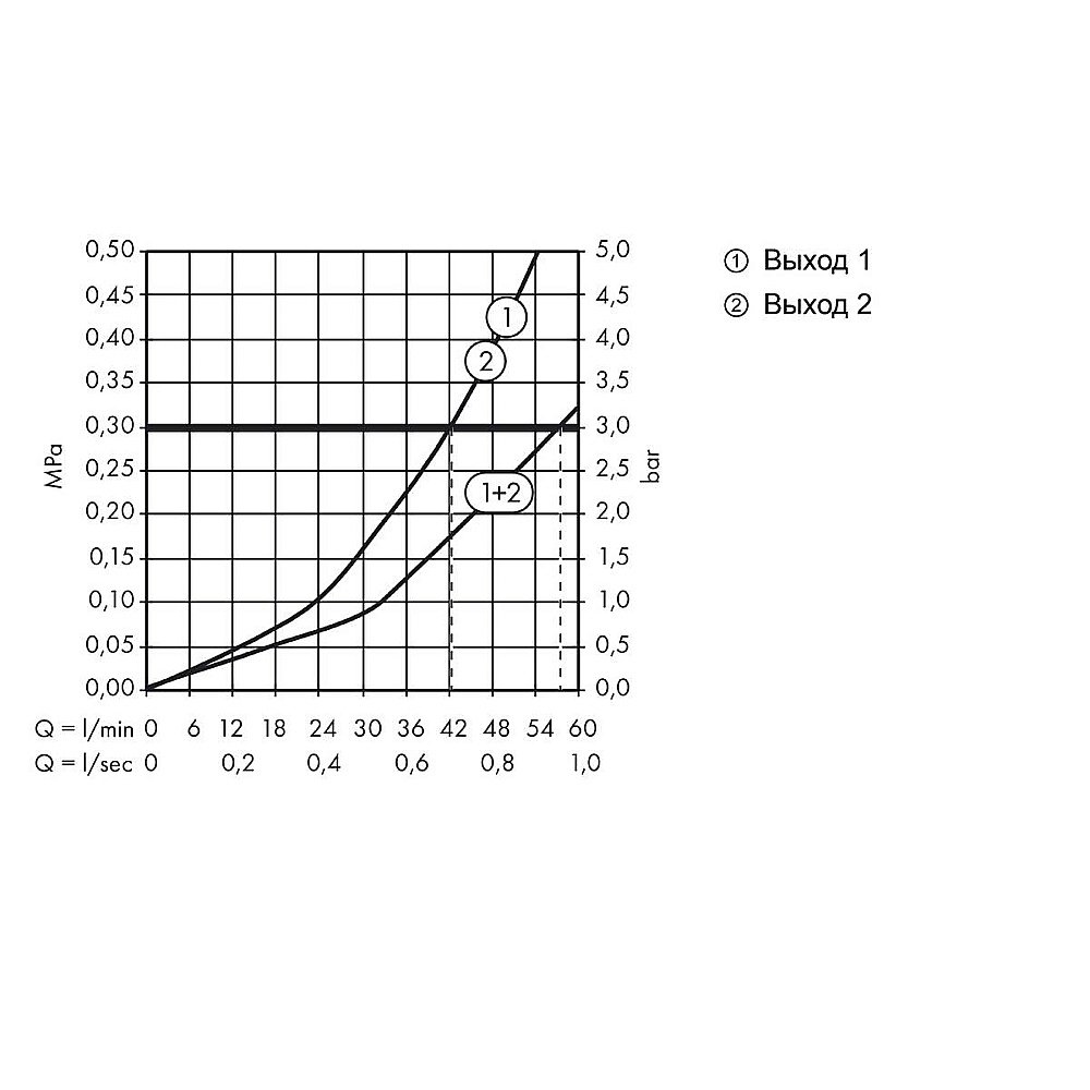 Смеситель для душа Hansgrohe ShowerSelect hflow 15760140 бронза купить в интернет-магазине сантехники Sanbest