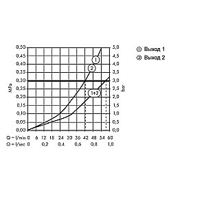 Смеситель для душа Hansgrohe ShowerSelect hflow 15760140 бронза купить в интернет-магазине сантехники Sanbest