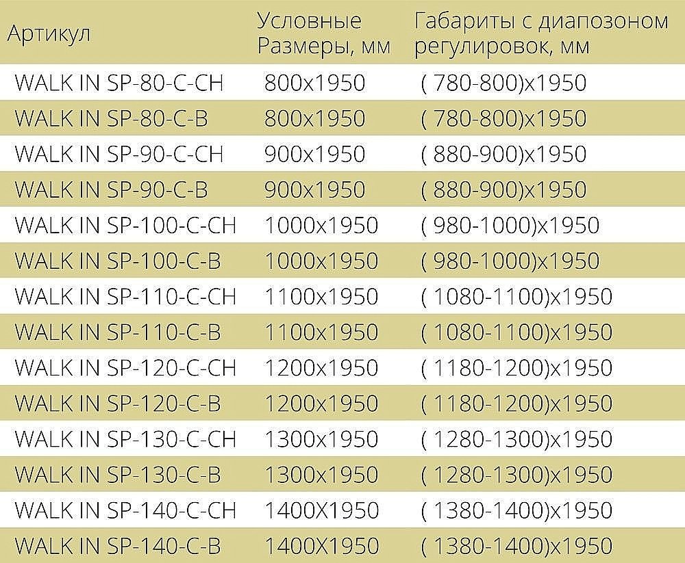 Душевая перегородка Good Door WALK IN SP-100-C-CH купить в интернет-магазине Sanbest