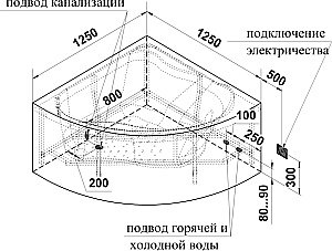 Ванна акриловая Vannesa Альтея 2-78-0-0-1-219 125х125 купить в интернет-магазине Sanbest