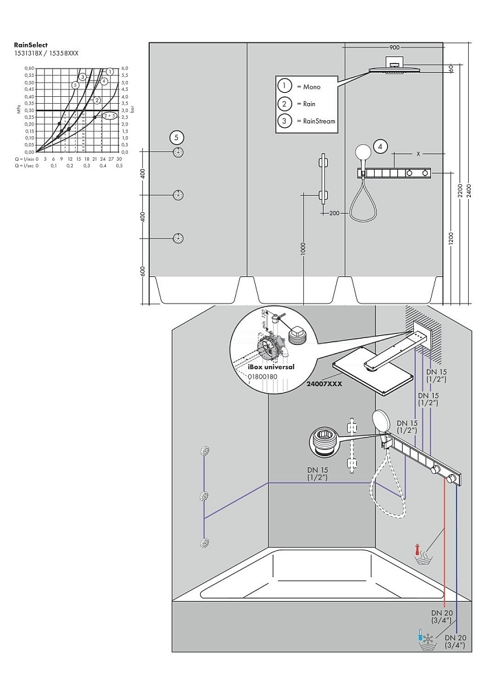 Термостат для душа Hansgrohe RainSelect 15358400 купить в интернет-магазине сантехники Sanbest