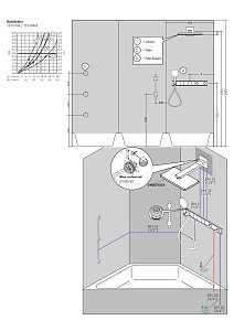 Термостат для душа Hansgrohe RainSelect 15358400 купить в интернет-магазине сантехники Sanbest