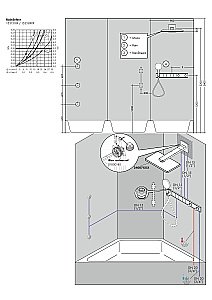 Термостат для душа Hansgrohe RainSelect 15358400 купить в интернет-магазине сантехники Sanbest
