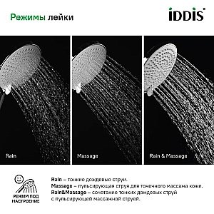 Душевая лейка Iddis Optima Home OPH3F0Ci18 белая/хром купить в интернет-магазине сантехники Sanbest