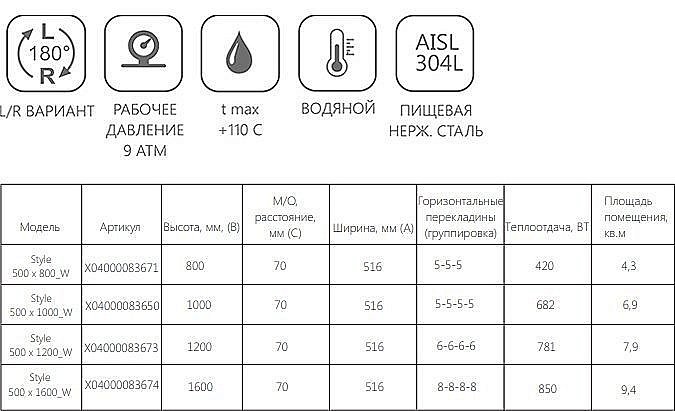 Полотенцесушитель водяной Ravak Style 500 x 1000_W купить в интернет-магазине сантехники Sanbest