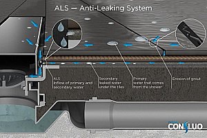 Душевой трап Pestan Confluo Frameless Line Black Glass 450 купить в интернет-магазине Sanbest