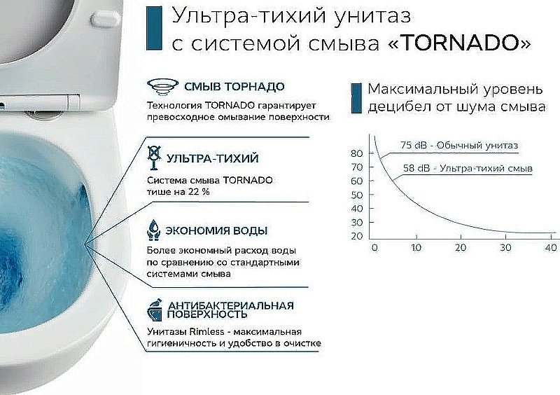 Унитаз подвесной CeramaLux TR5178 белый, безободковый, с крышкой микролифт, слив торнадо купить в интернет-магазине Sanbest