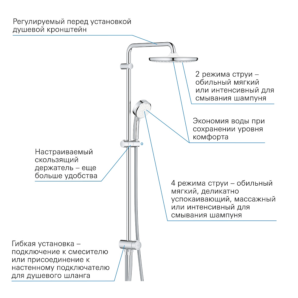 Душевая система Grohe Tempesta Cosmopolitan 26675000 хром купить в интернет-магазине сантехники Sanbest