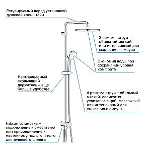 Душевая система Grohe Tempesta Cosmopolitan 26675000 хром купить в интернет-магазине сантехники Sanbest