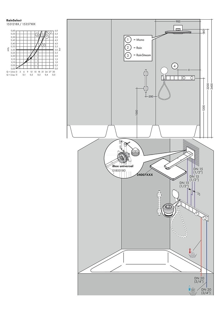 Термостат для душа Hansgrohe RainSelect 15357000 купить в интернет-магазине сантехники Sanbest