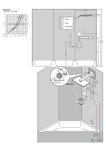 Термостат для душа Hansgrohe RainSelect 15357000 купить в интернет-магазине сантехники Sanbest