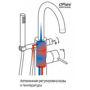 Смеситель для ванны PAINI Cox 78PJ136LM золото матовое купить в интернет-магазине сантехники Sanbest
