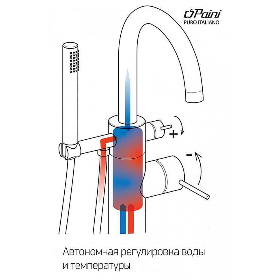 Смеситель для ванны PAINI Cox 78PJ136LM золото матовое купить в интернет-магазине сантехники Sanbest