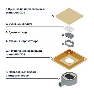 Душевой трап RGW SDR-10 79211000-06 10 брашированное золото купить в интернет-магазине Sanbest