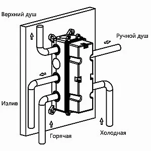 Душевая система Vincea VSFW-431T1RMB черная матовая купить в интернет-магазине сантехники Sanbest