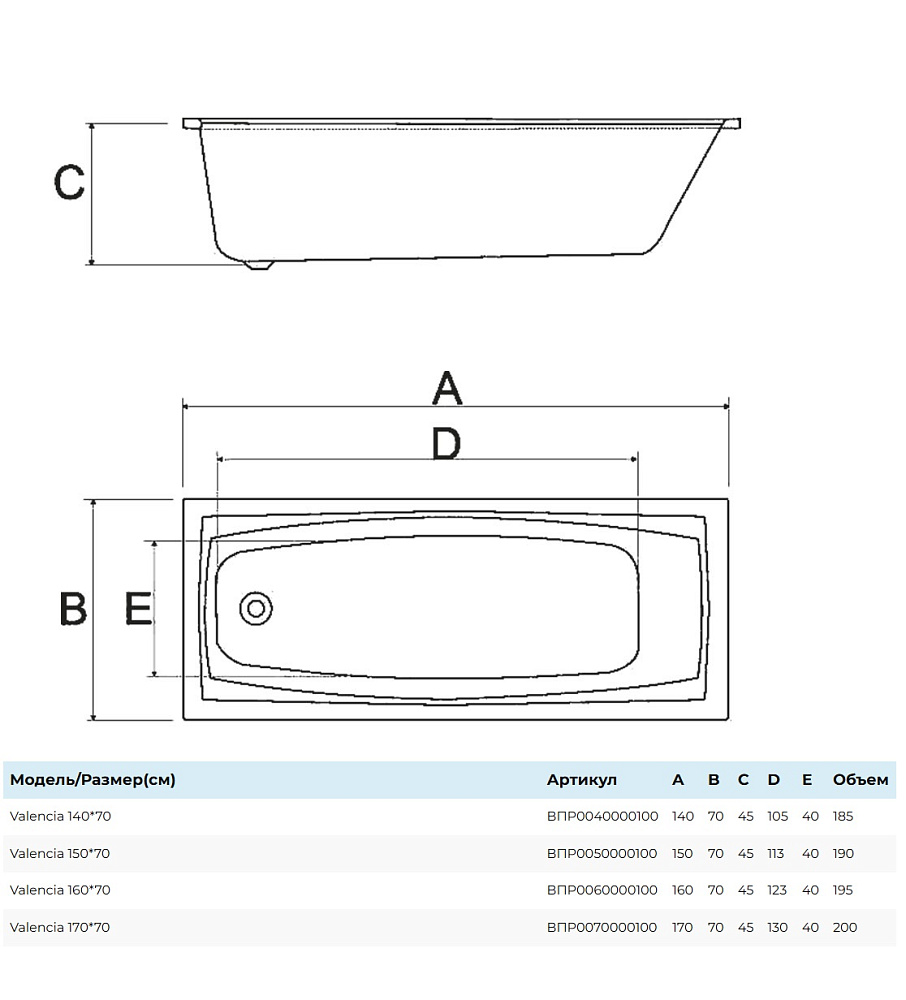Ванна AlbaSpa Valencia ВПР0070000100 170х70 белая купить в интернет-магазине Sanbest