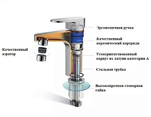 Смеситель для раковины Boch Mann VIVA XLB BM9135 купить в интернет-магазине сантехники Sanbest