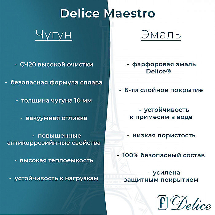 Ванна чугунная Delice Maestro DLR230646 200х85 белая купить в интернет-магазине Sanbest