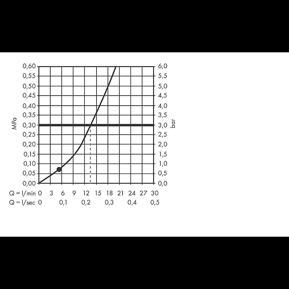 Душевой гарнитур Hansgrohe Pulsify Select Relaxation 24303670 шланг 160 см, черный матовый купить в интернет-магазине сантехники Sanbest