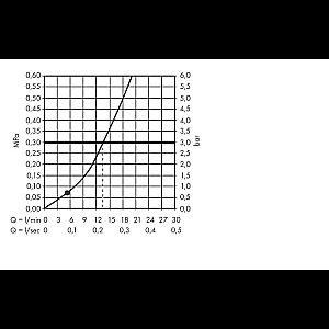 Душевой гарнитур Hansgrohe Pulsify Select Relaxation 24303670 шланг 160 см, черный матовый купить в интернет-магазине сантехники Sanbest