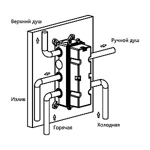 Душевая система Vincea Inspire VSFW-433TI3MB черная матовая купить в интернет-магазине сантехники Sanbest