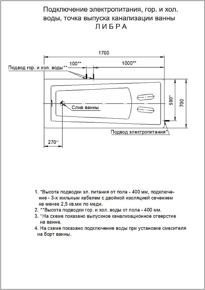 Ванна Aquatek Либра 150х70 LIB150-0000053 белая купить в интернет-магазине Sanbest