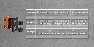 Душевая система Vincea Next VSFW-1N3TGM вороненая сталь купить в интернет-магазине сантехники Sanbest