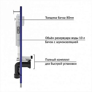 Унитаз подвесной Berges GAMMA 42428с инсталляцией, белый/кнопка белая Soft Touch купить в интернет-магазине Sanbest