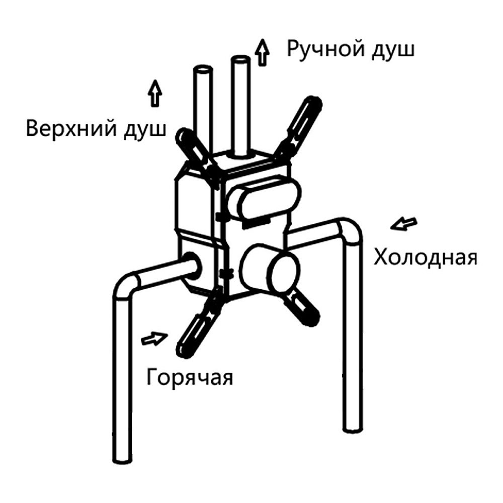 Душевая система Vincea VSFW-4211RBG брашированное золото купить в интернет-магазине сантехники Sanbest